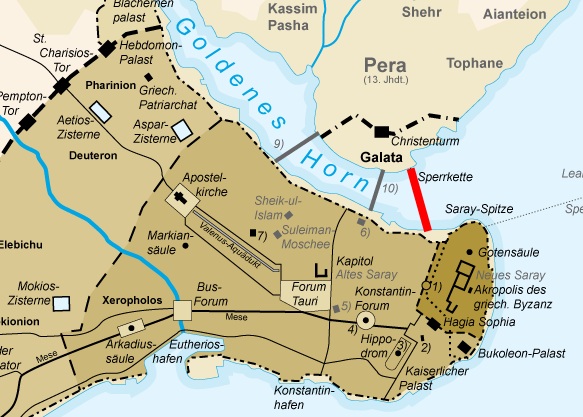 Position der Sperrkette Position der Sperrkette